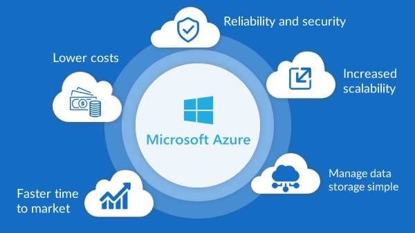 Azure 3 Q4ICT