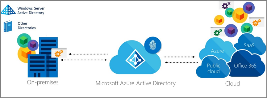 Azure 11 Q4ICT